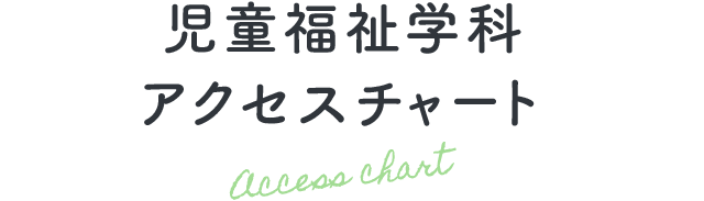 児童福祉学科アクセスチャート Access chart