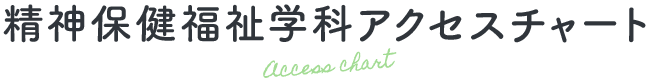 精神保健福祉学科アクセスチャート Access chart